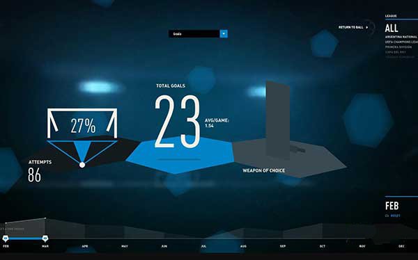 核心數(shù)據(jù)